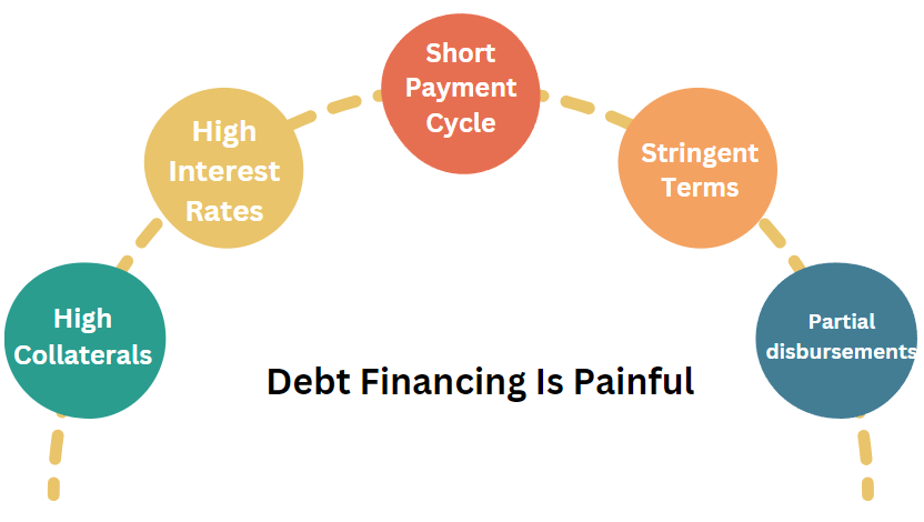 Debt financing can be painful